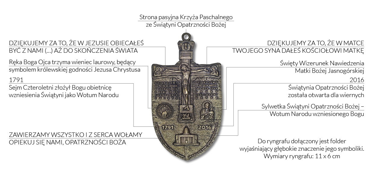 Ryngraf Dziękczynienia i Zawierzenia Opatrzności Bożej z opisem